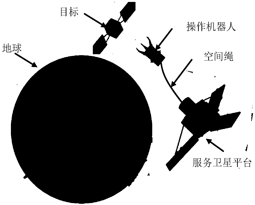 A Vision Accurate Approximation Method for Space Tethered Robot