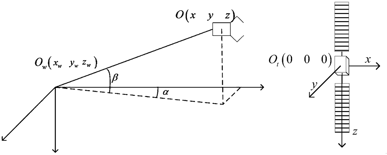 A Vision Accurate Approximation Method for Space Tethered Robot