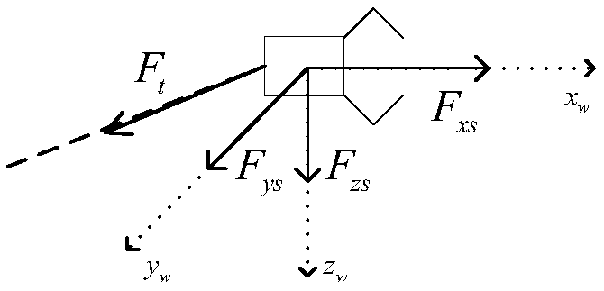 A Vision Accurate Approximation Method for Space Tethered Robot