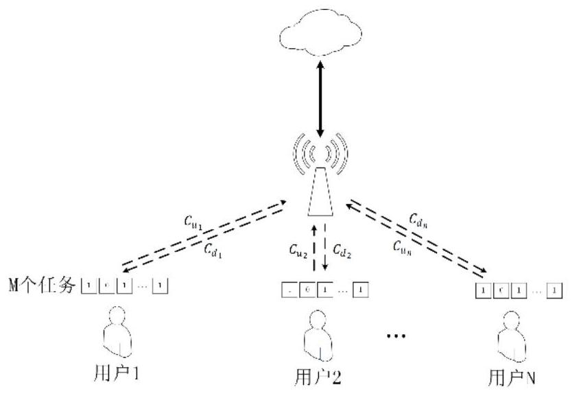 Offload decision-making method for mobile edge computing based on deep deterministic policy gradient