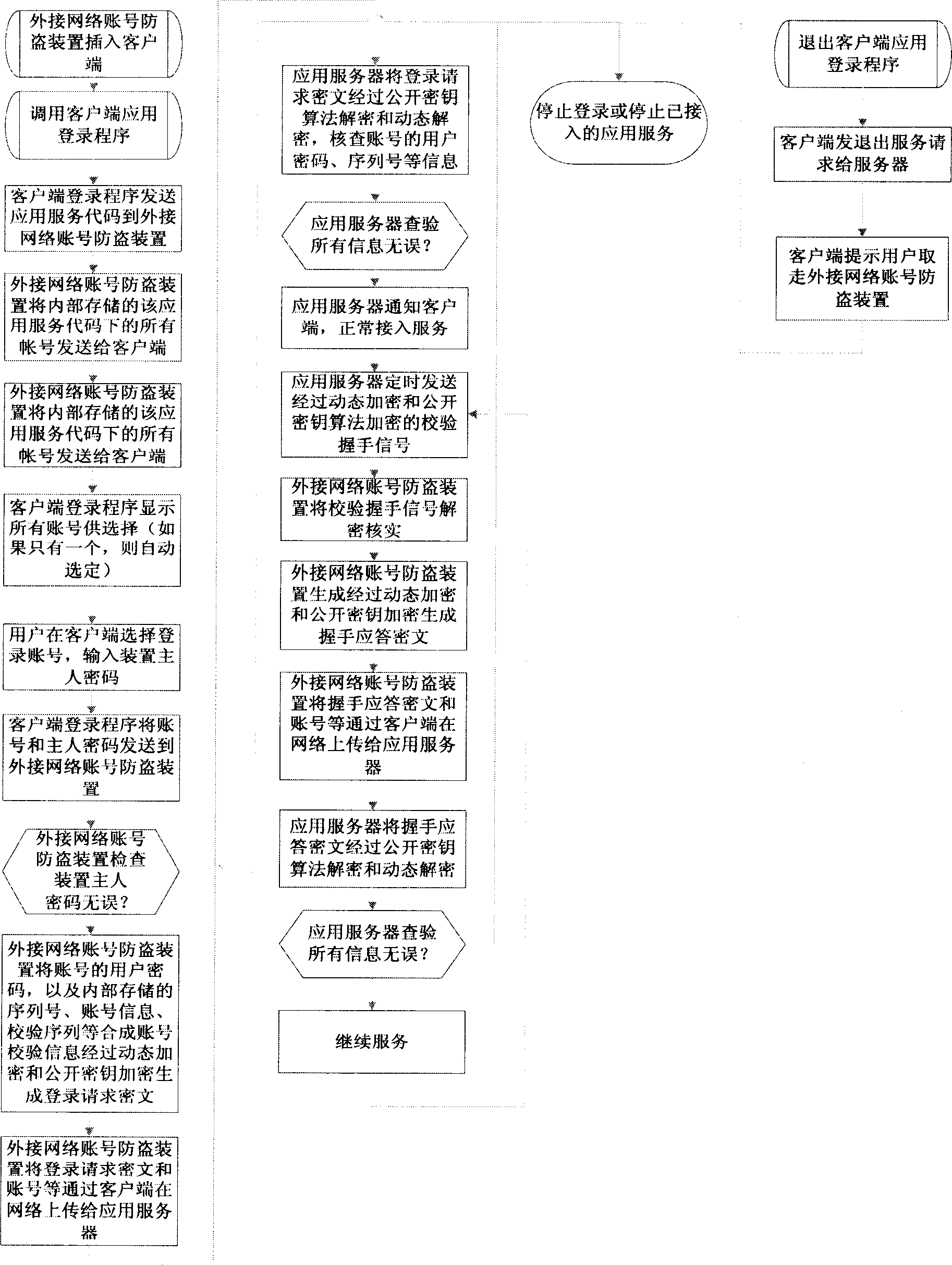 System and method of preventing network account from stolen