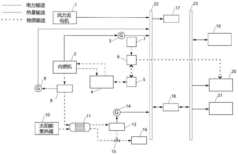 An off-grid multi-energy complementary cooling, heating, electricity and humidity cogeneration system and method thereof