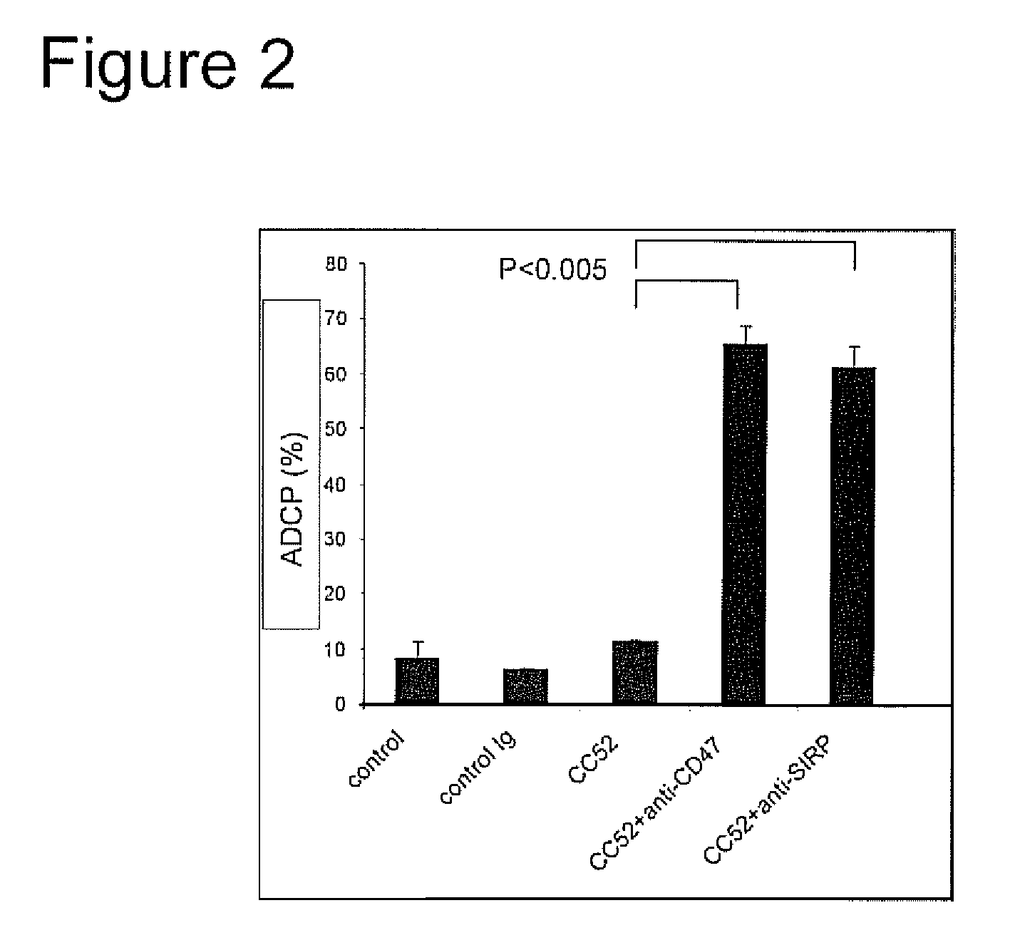 Compositions and methods to enhance the immune system
