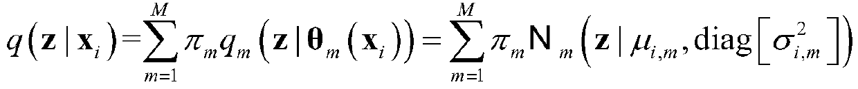 Image generation method based on Gaussian mixture model prior variation auto-encoder