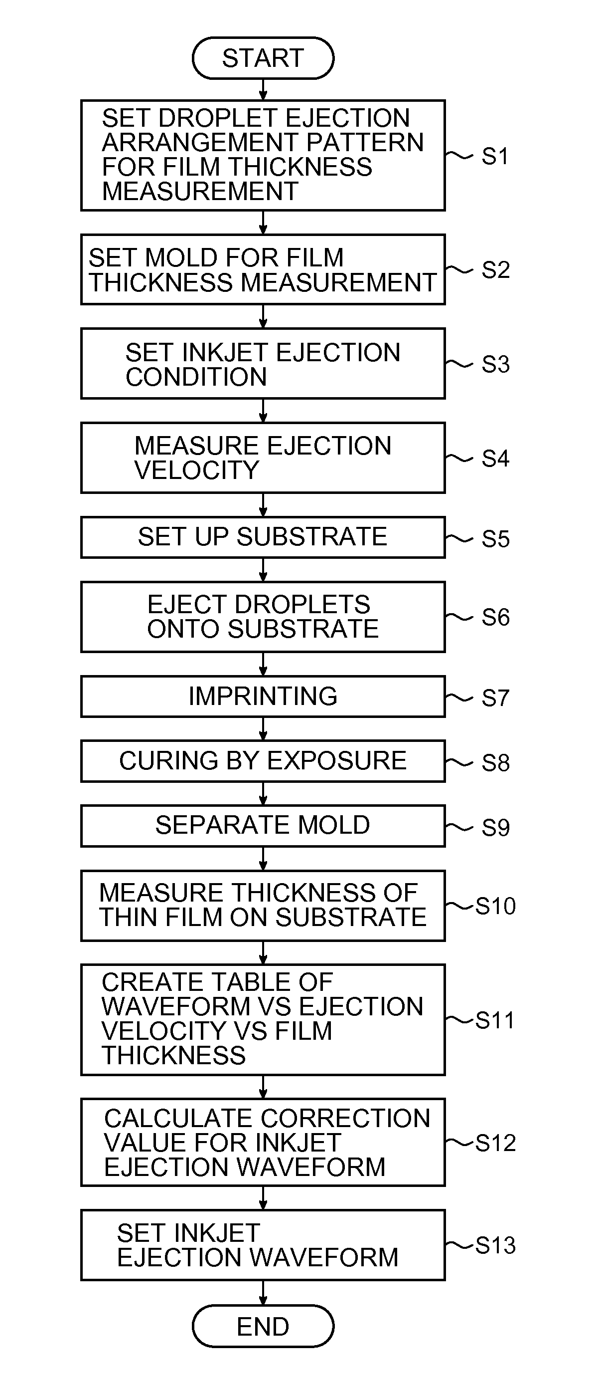 Ejection volume correction method for inkjet head, ejection volume correction apparatus