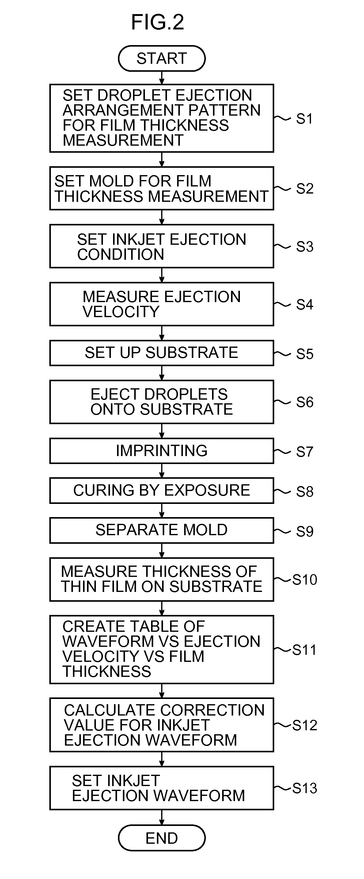 Ejection volume correction method for inkjet head, ejection volume correction apparatus