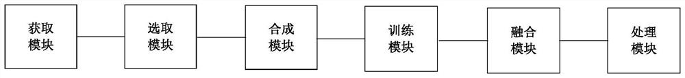 A CT image data processing method, device and storage medium