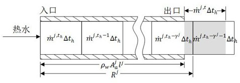 An operation optimization method for an electrothermal coupling integrated energy system