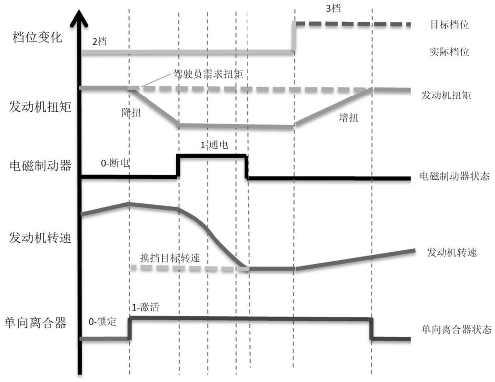 AMT gearbox gear shifting control system and control method