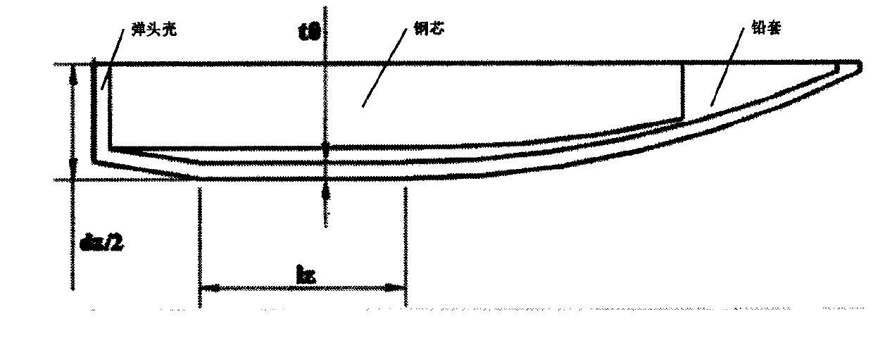 Bullet warhead emission intensity reliability assessment method