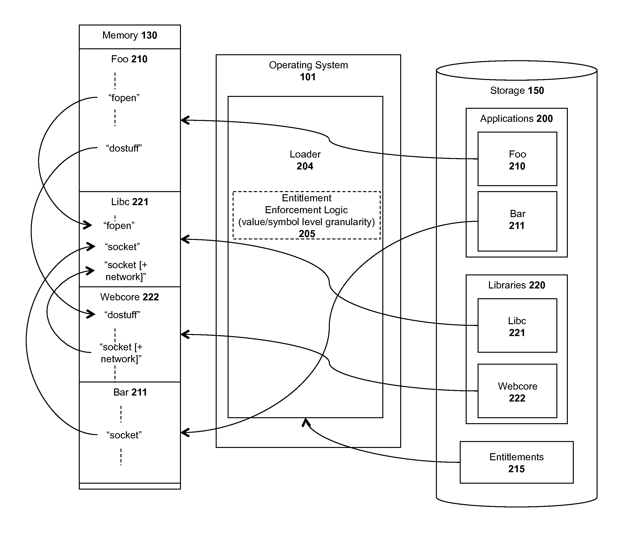 Apparatus and method for managing entitlements to program code