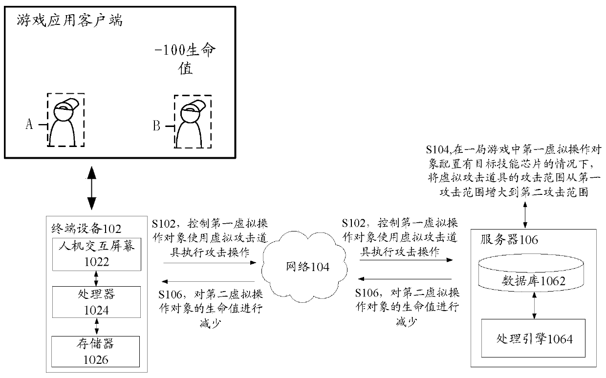 Virtual prop control method and device, storage medium and electronic equipment