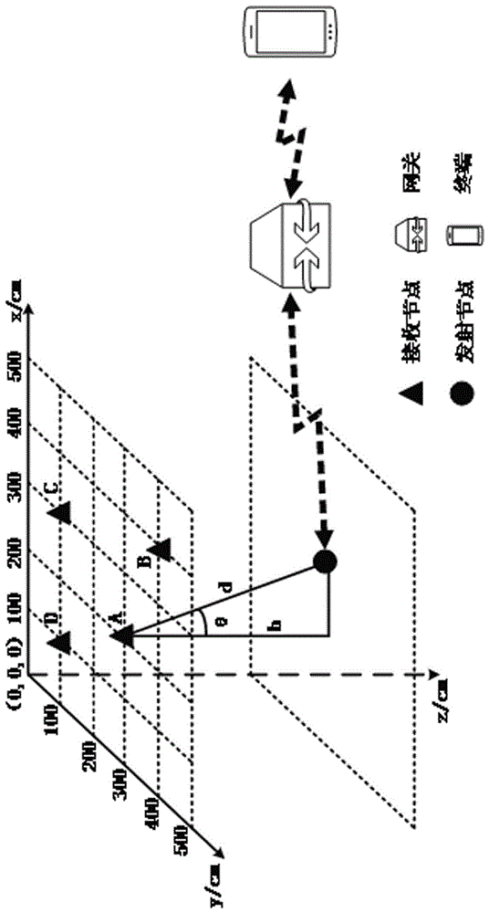 Ultrasonic wave indoor quick positioning system and method capable of remote monitoring