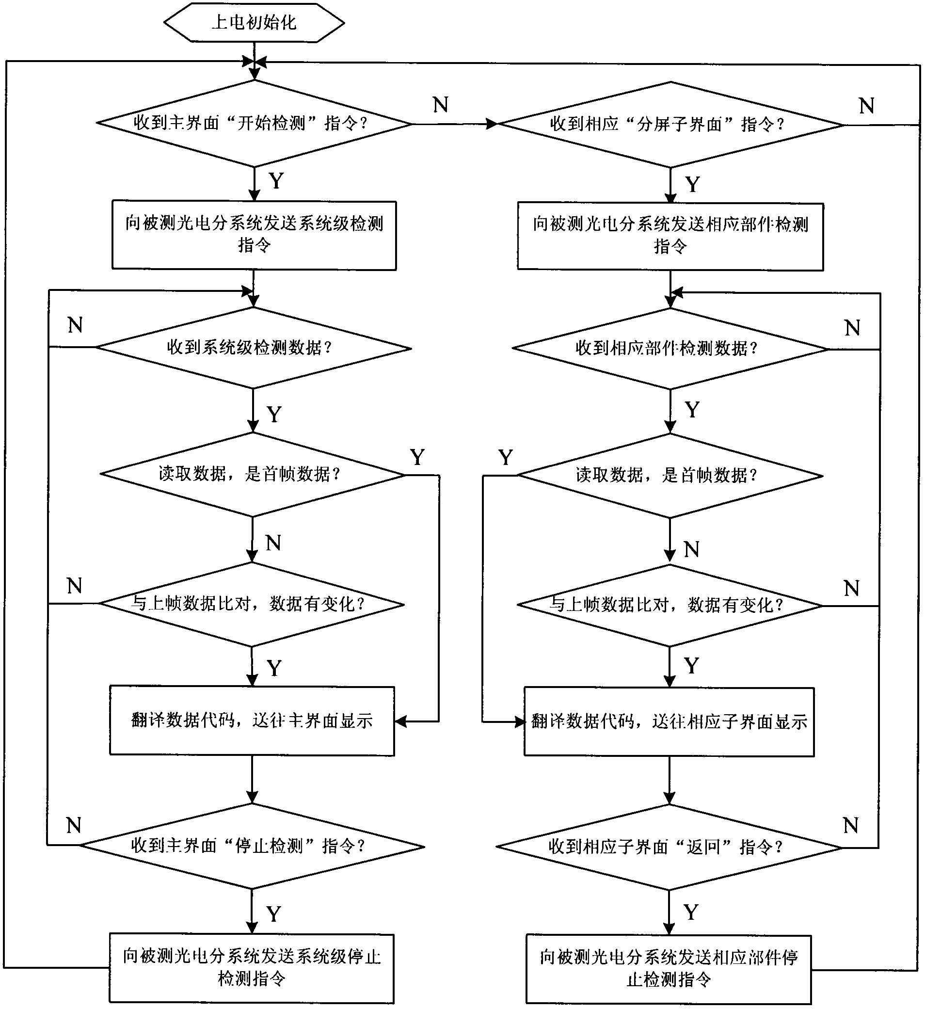 Real-time on-line detection device for working state of cannon photoelectric subsystem