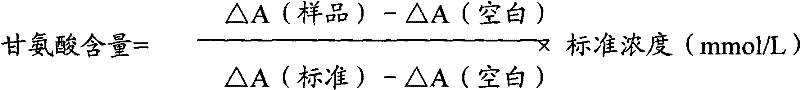 Glycine Determination Method and Glycine Determination Kit