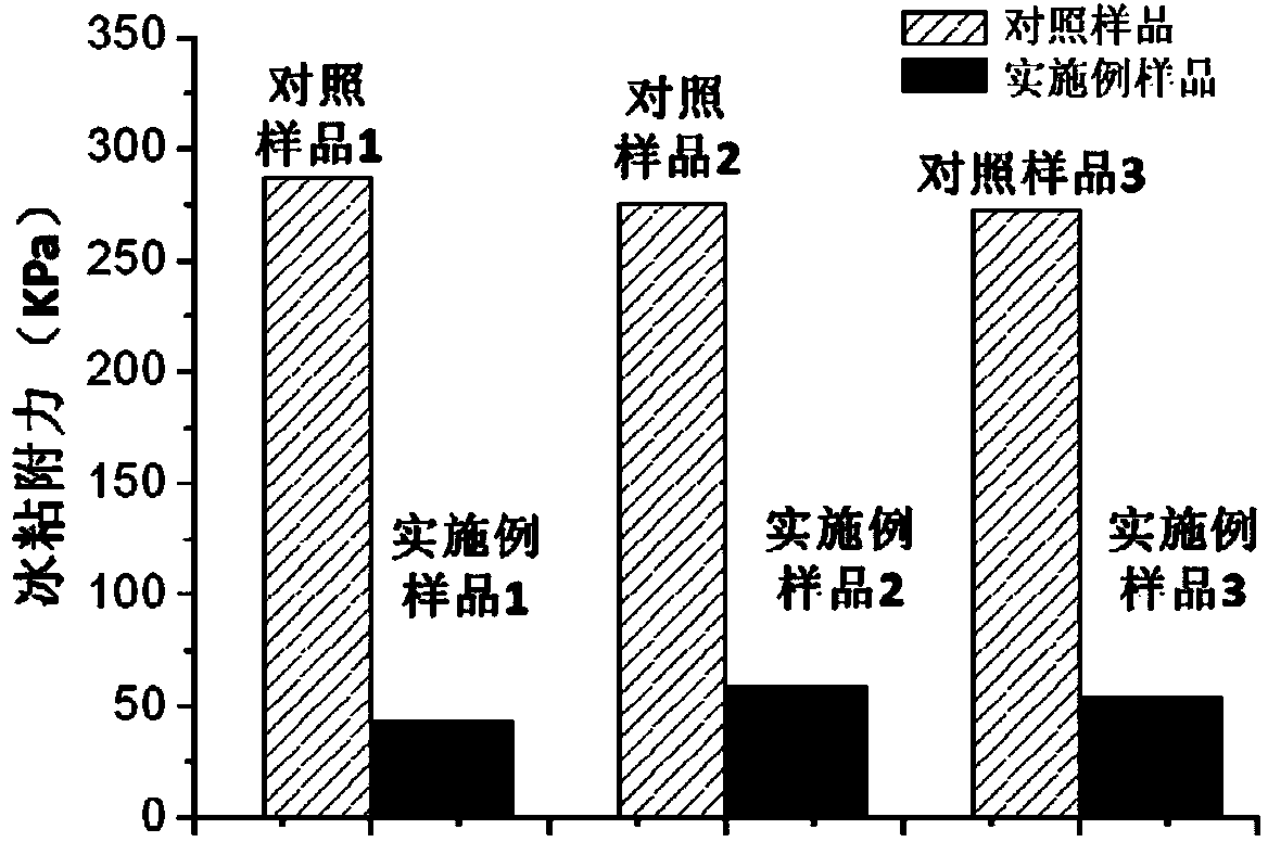 Organic silicon gel anti-ice-covering coating as well as preparation method and application thereof