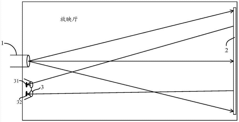 Image quality adjustment method and adjustment device for high light efficiency 3D system