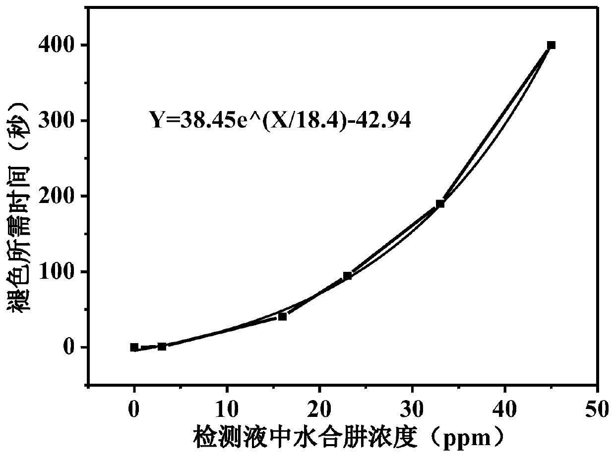 A method for detecting hydrazine hydrate