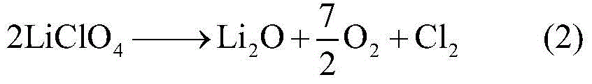 Cerium-copper binary composite oxide catalyst and preparation method thereof