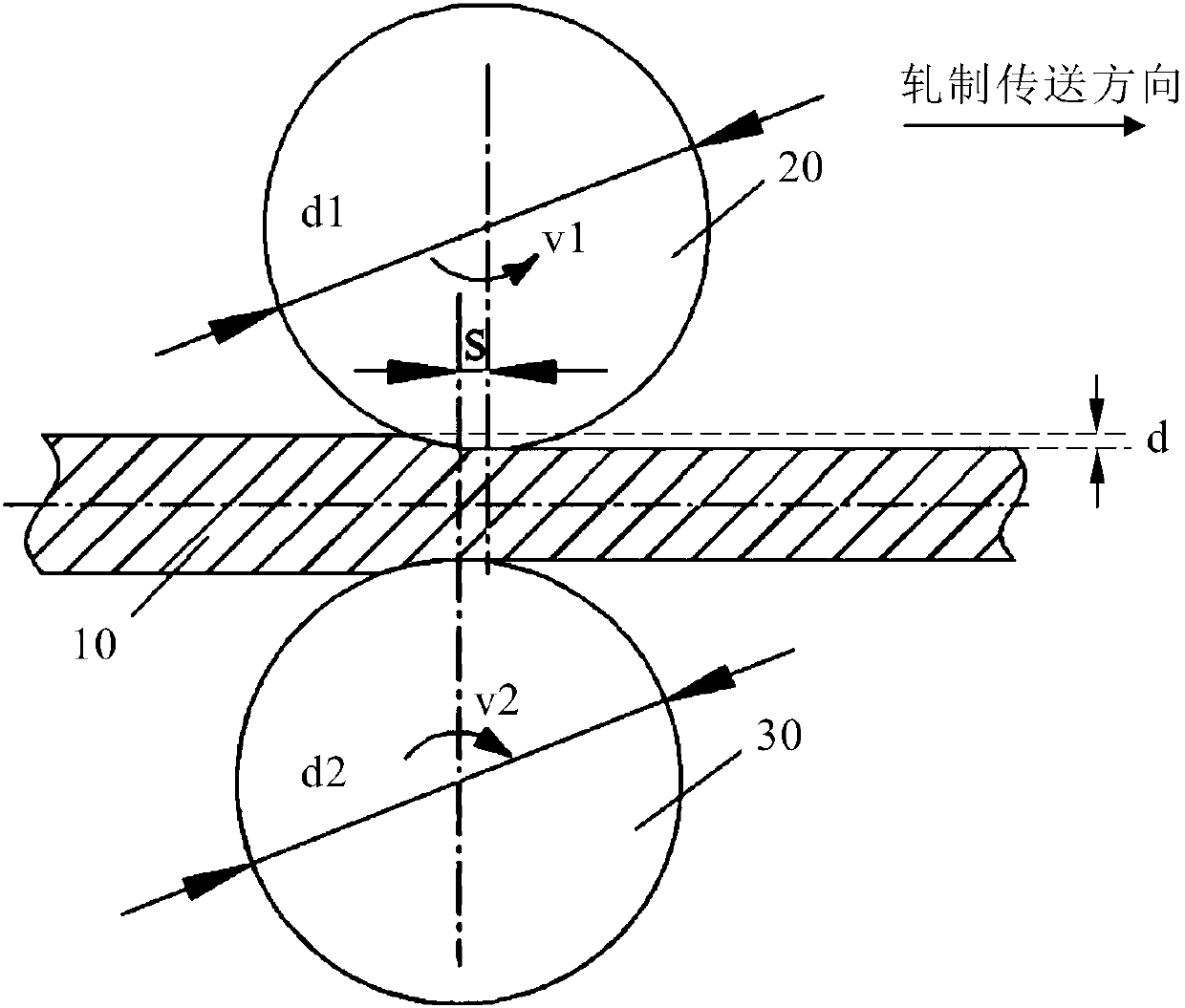 Numerical simulation method for multi-pass rolling process of ultra-thick plate blank