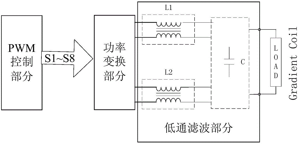 Gradient amplifier applying coupled inductors to output filter