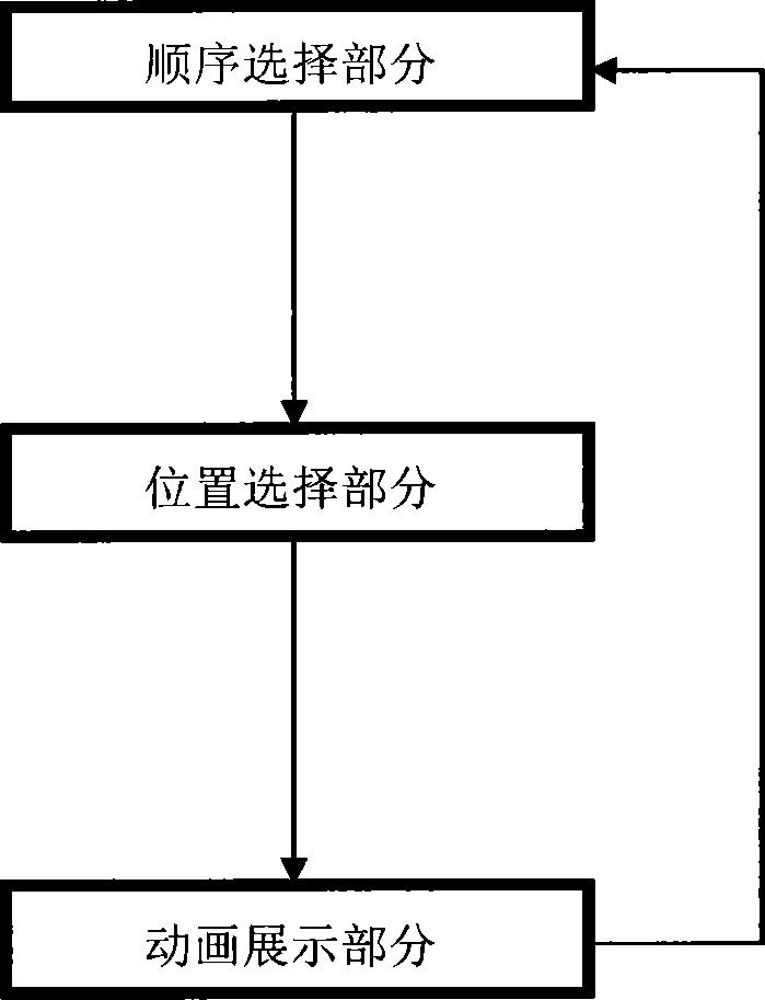 Virtual assembly system for land drilling rig and operation method thereof