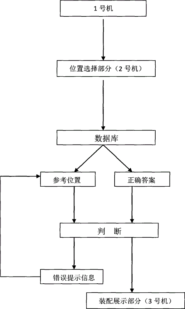 Virtual assembly system for land drilling rig and operation method thereof