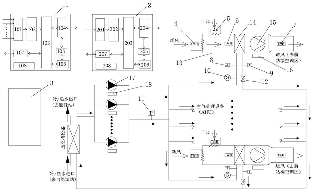 A 5g communication-based intelligent optimization group control device and method for air treatment equipment