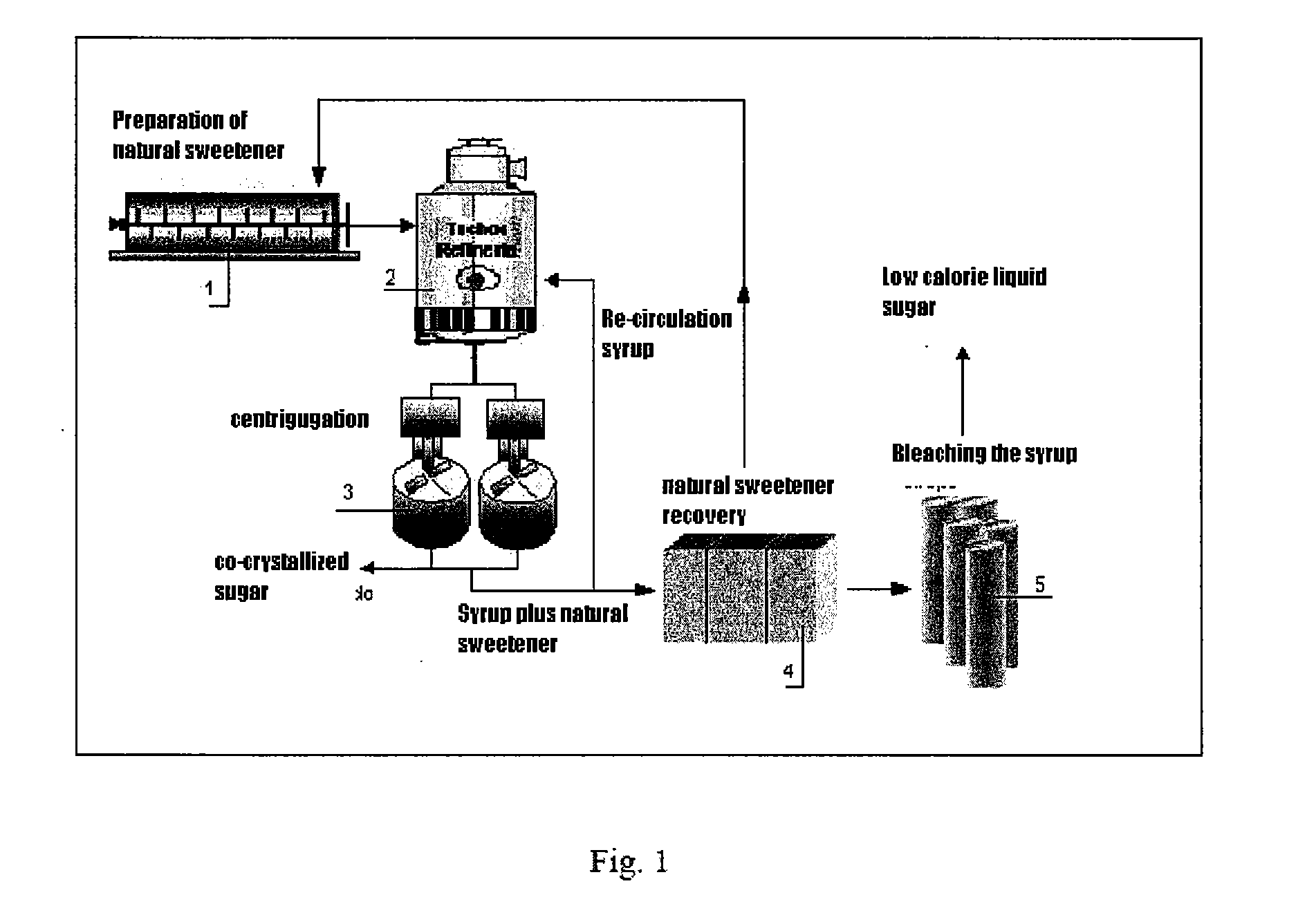 Process For Co-Crystallizing Sucrose and a Natural Sweetener And The Product Thereof