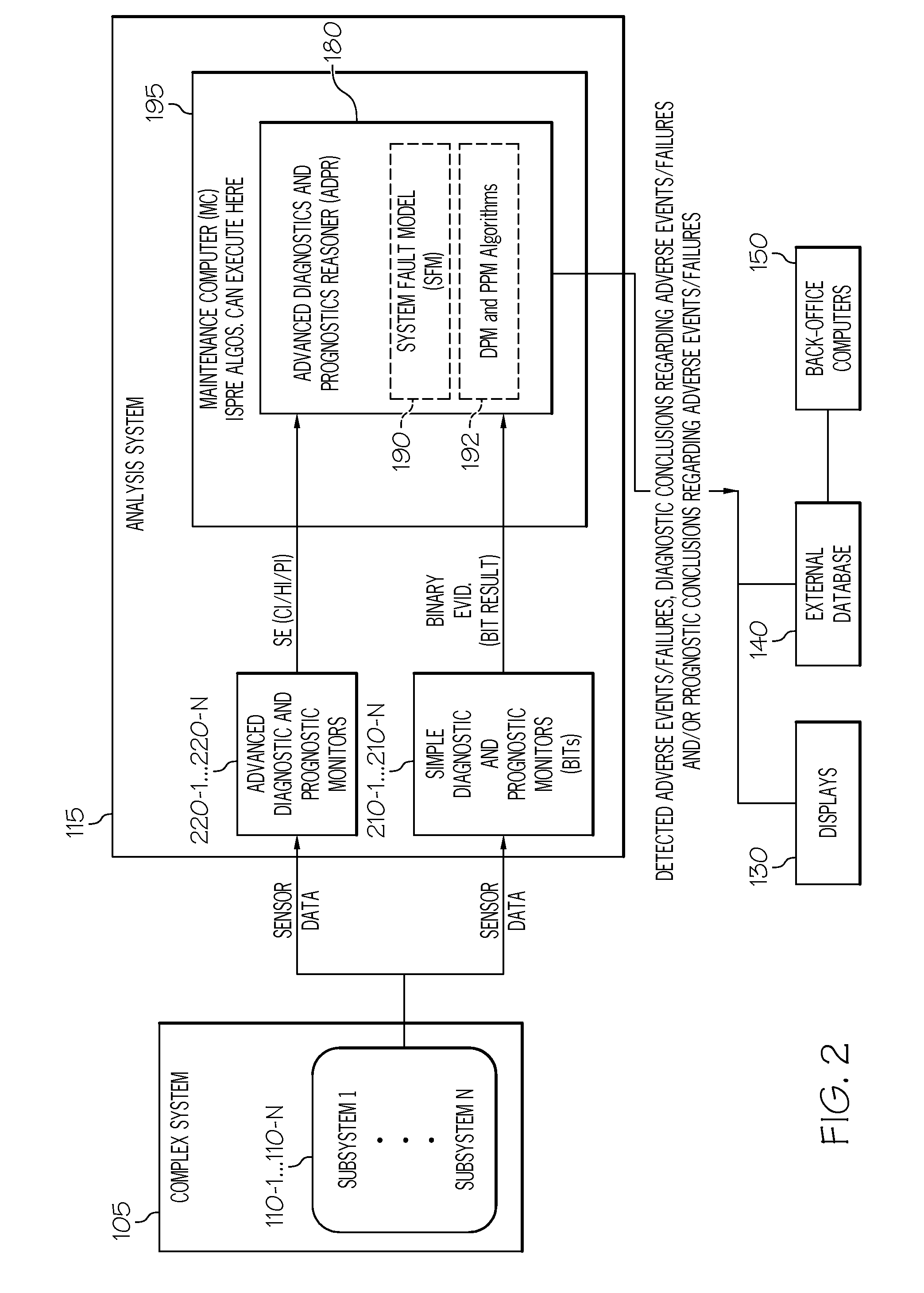 Methods systems and apparatus for analyzing complex systems via prognostic reasoning