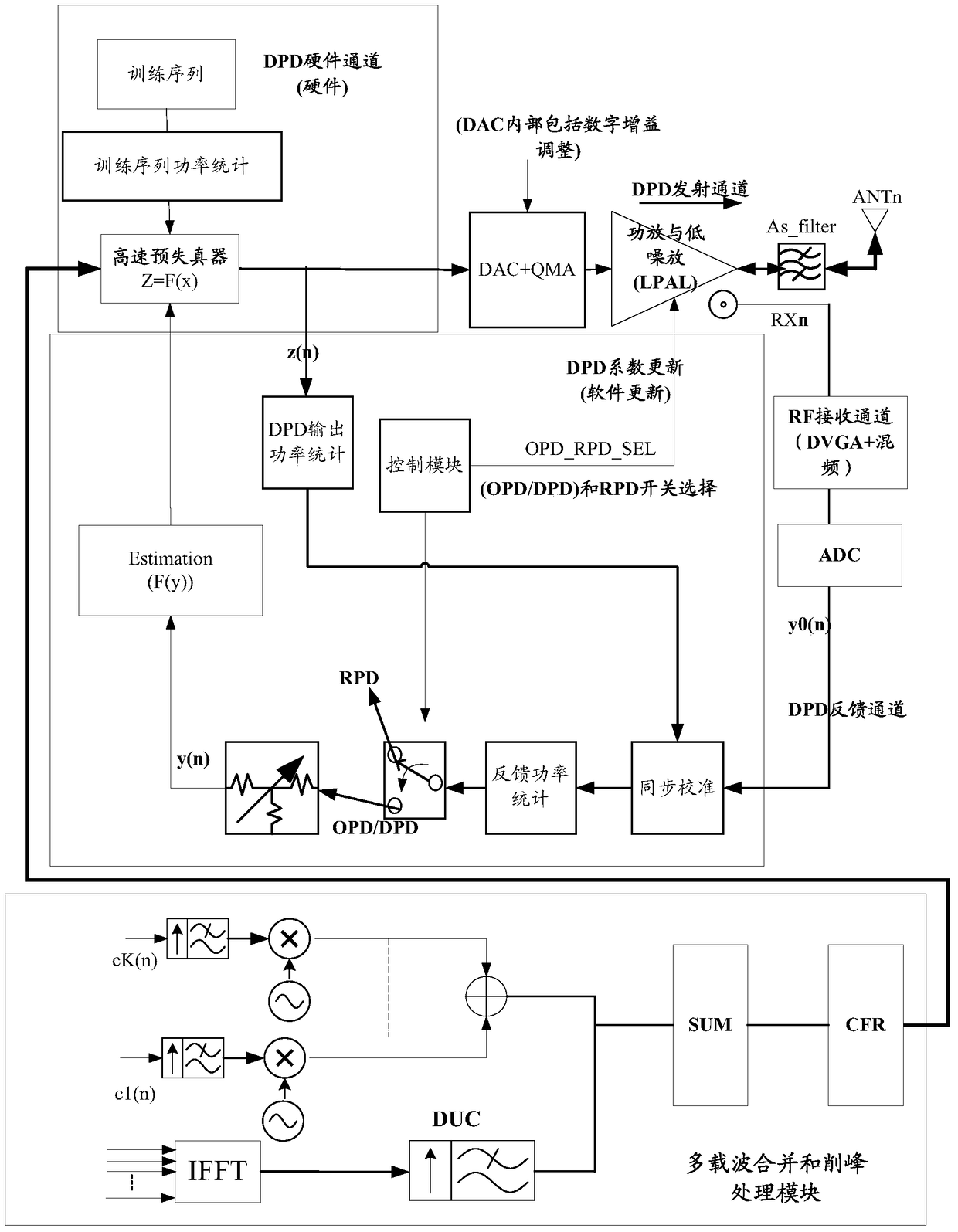 A method and device for RRU adaptive power adjustment