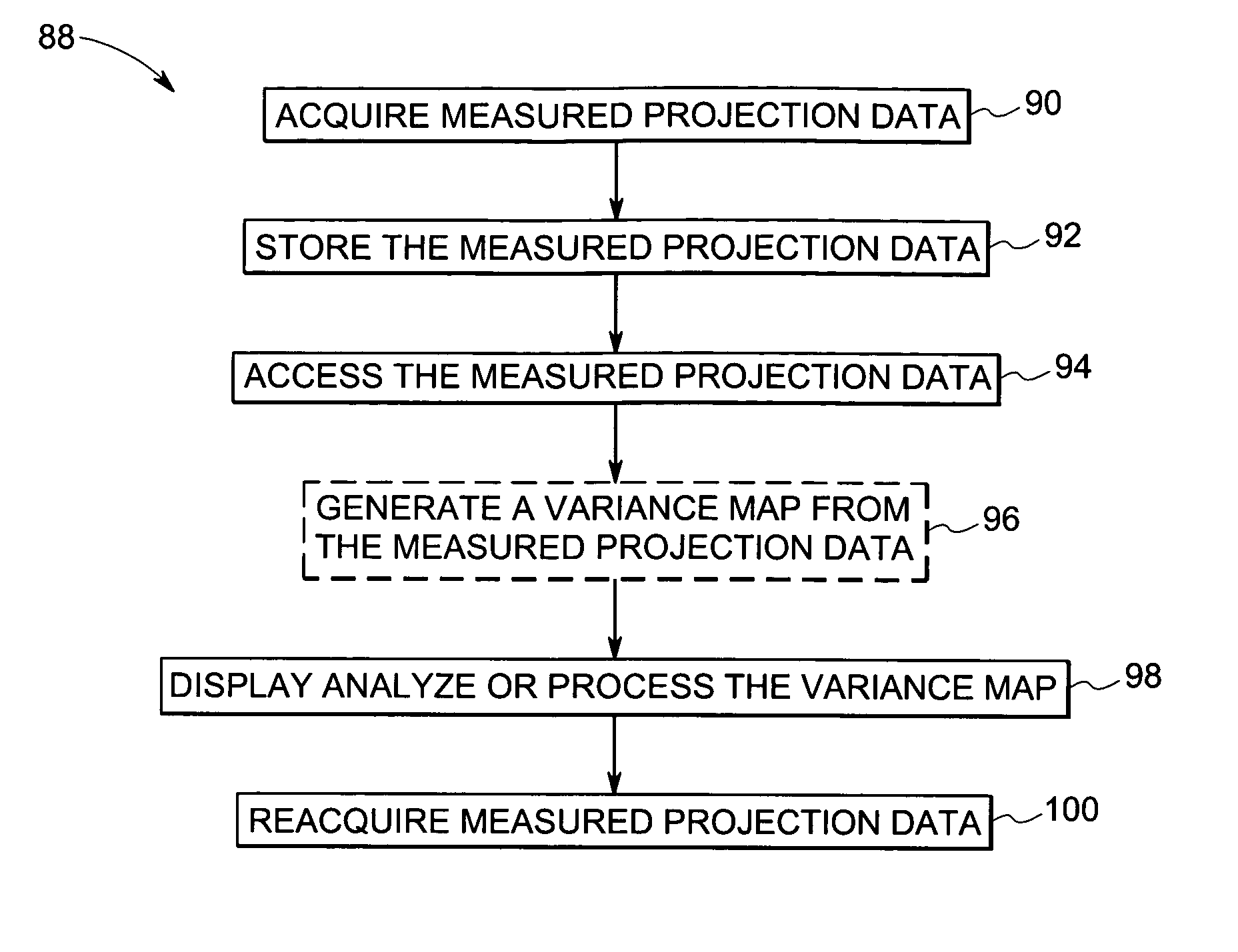 Method and apparatus for efficient calculation and use of reconstructed pixel variance in tomography images