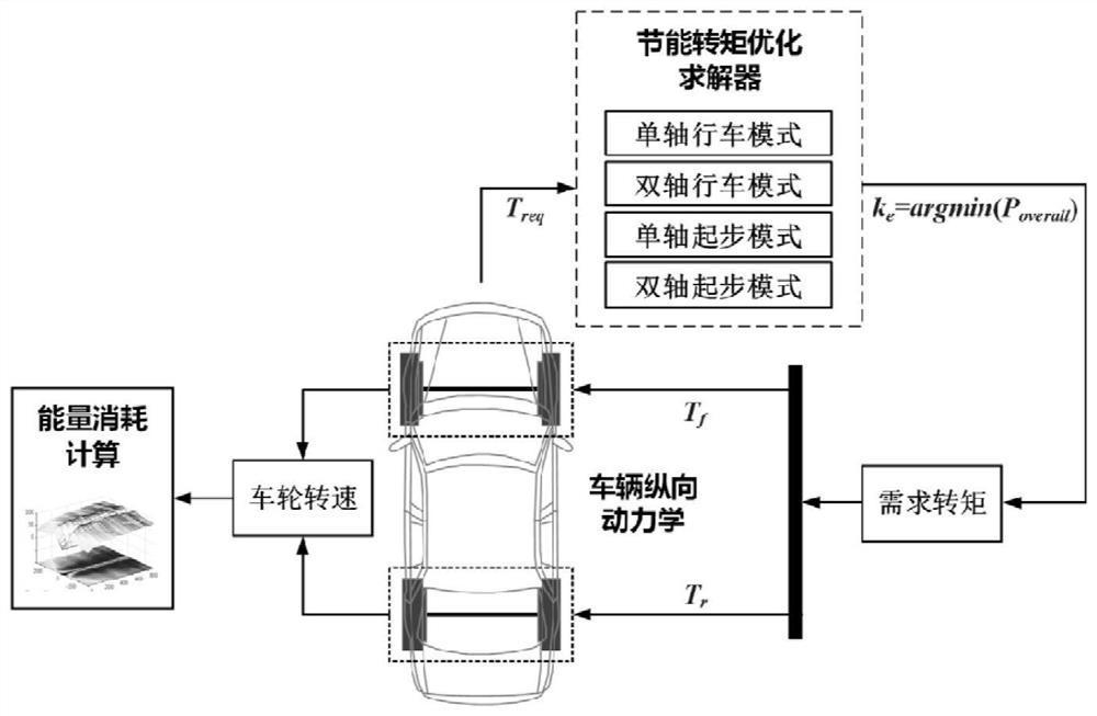 A torque optimization distribution control method for four-wheel drive electric vehicles
