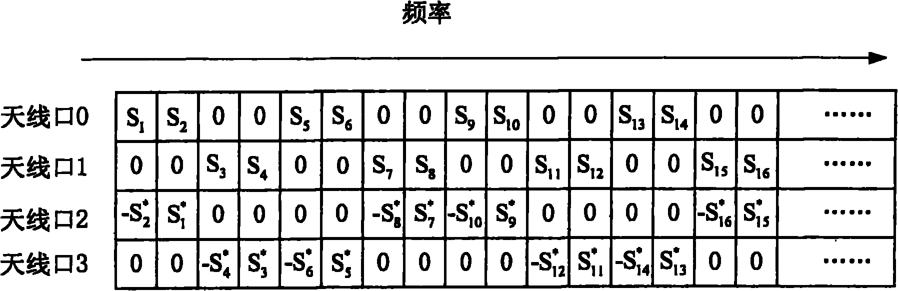 Diversity transmission method and device of OFDM (Orthogonal Frequency Division Multiplexing) system