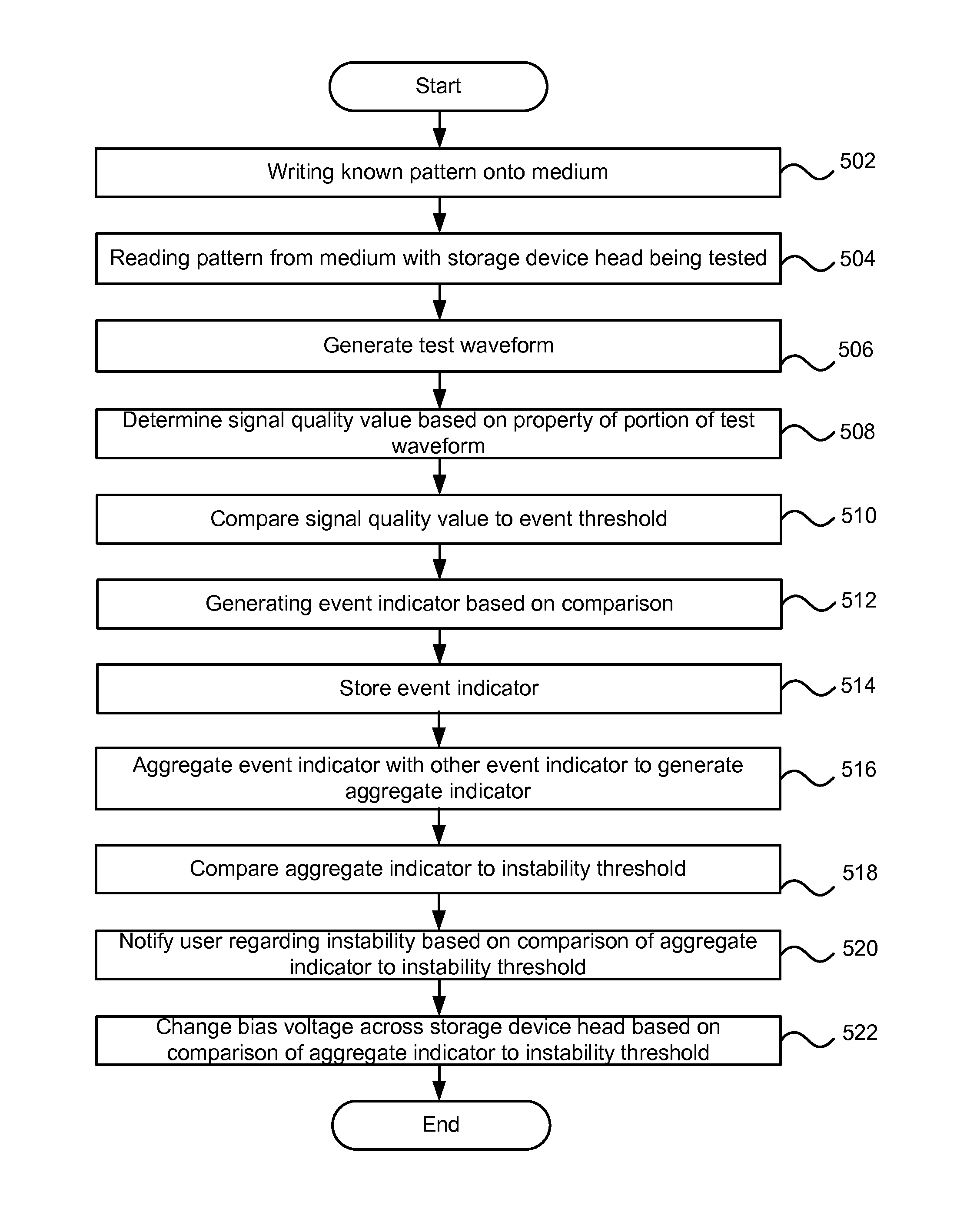 Systems and methods for storage device read/write head malfunction detection