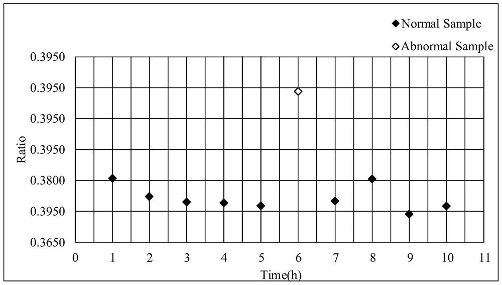 Preparation method of metal thin film and structure of metal thin film