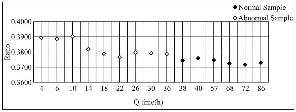 Preparation method of metal thin film and structure of metal thin film