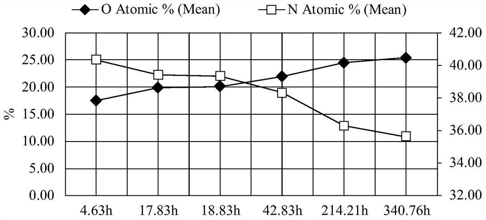 Preparation method of metal thin film and structure of metal thin film