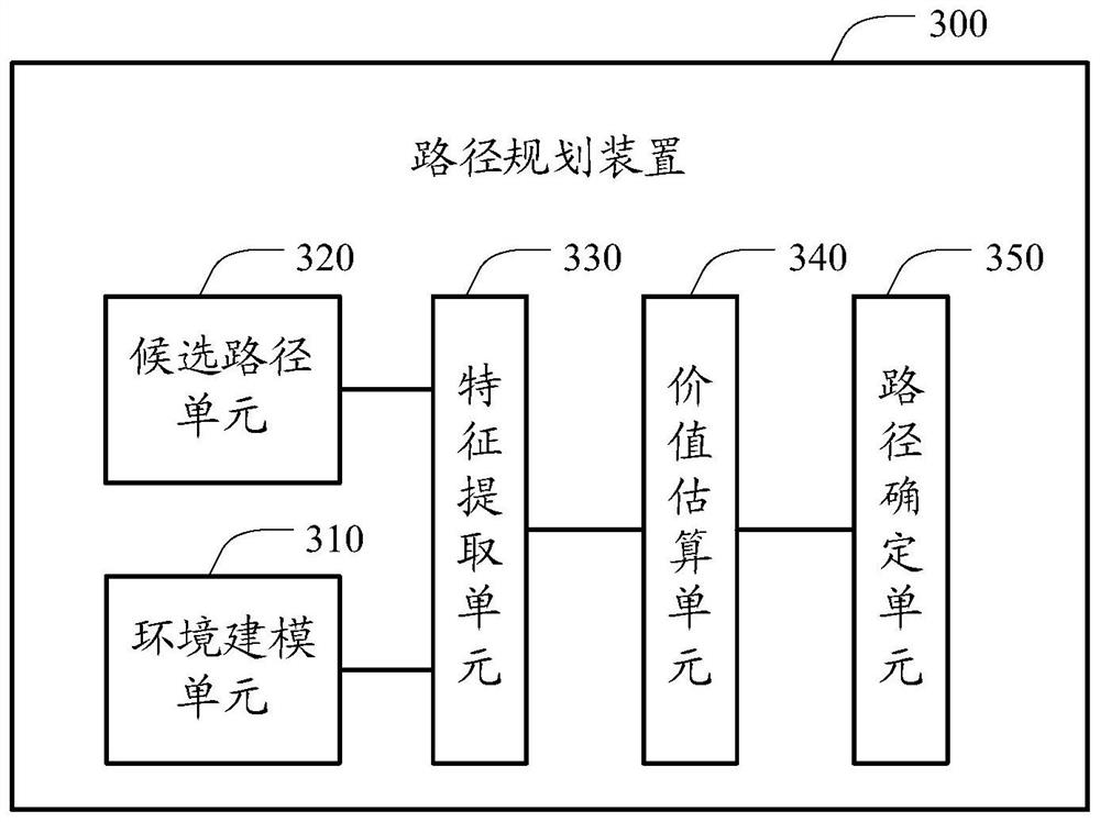 Path planning method and device and electronic equipment