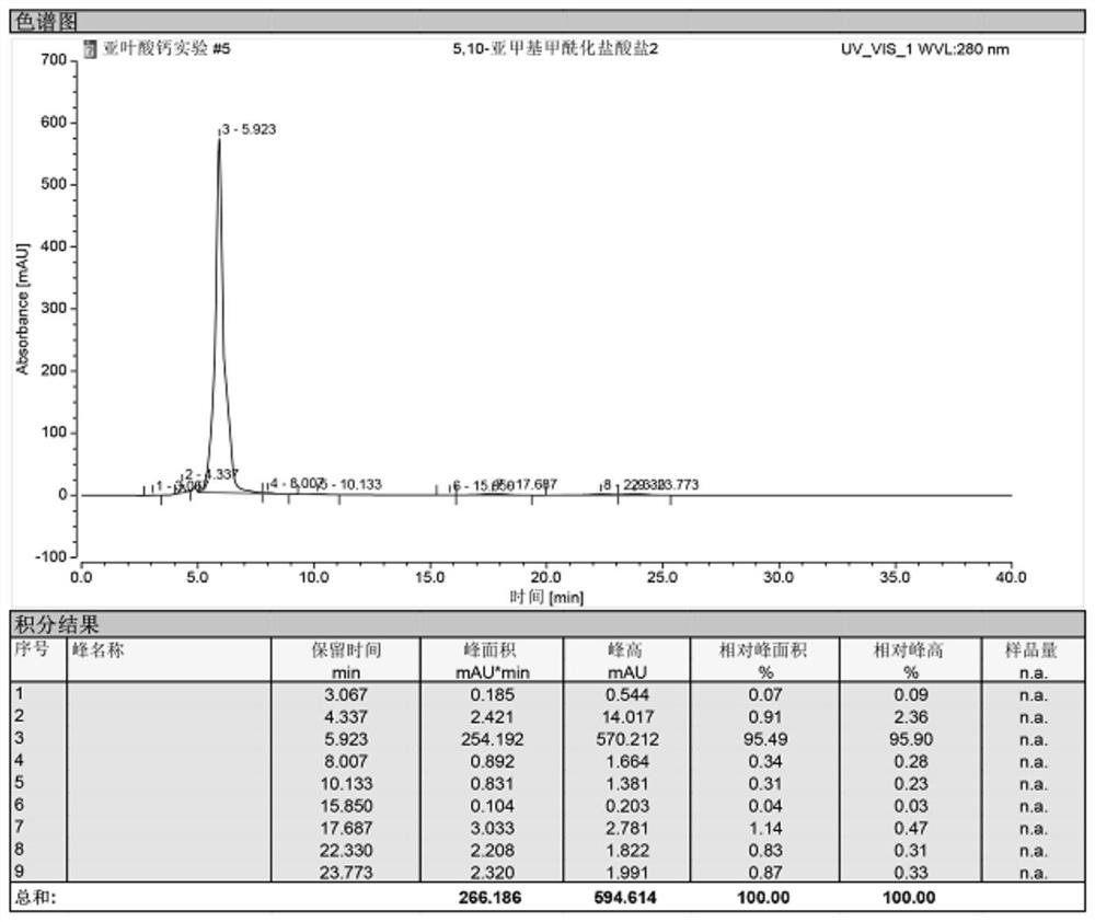 Preparation method of calcium folinate