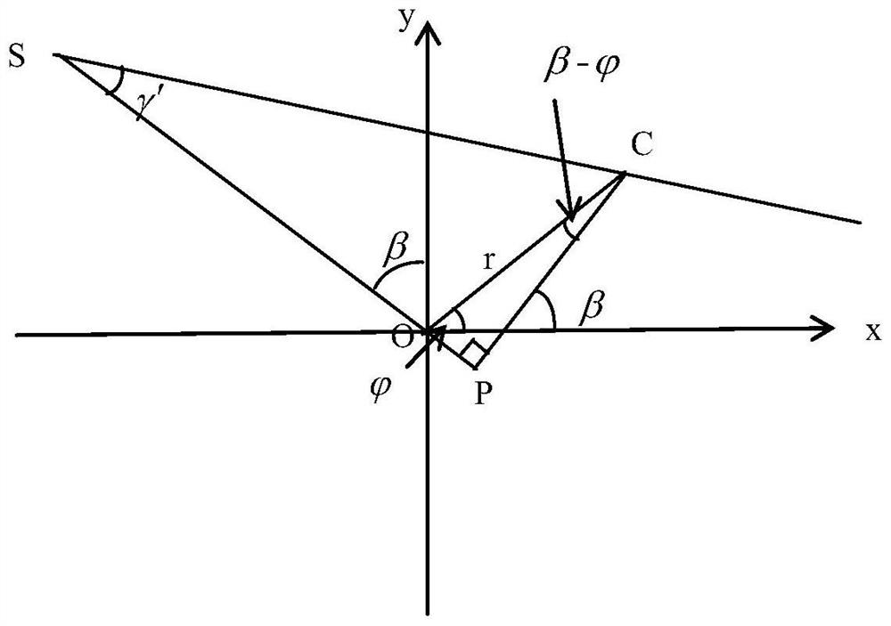 A Method for Measuring CT Spatial Resolution by Improved Disk Carding Method