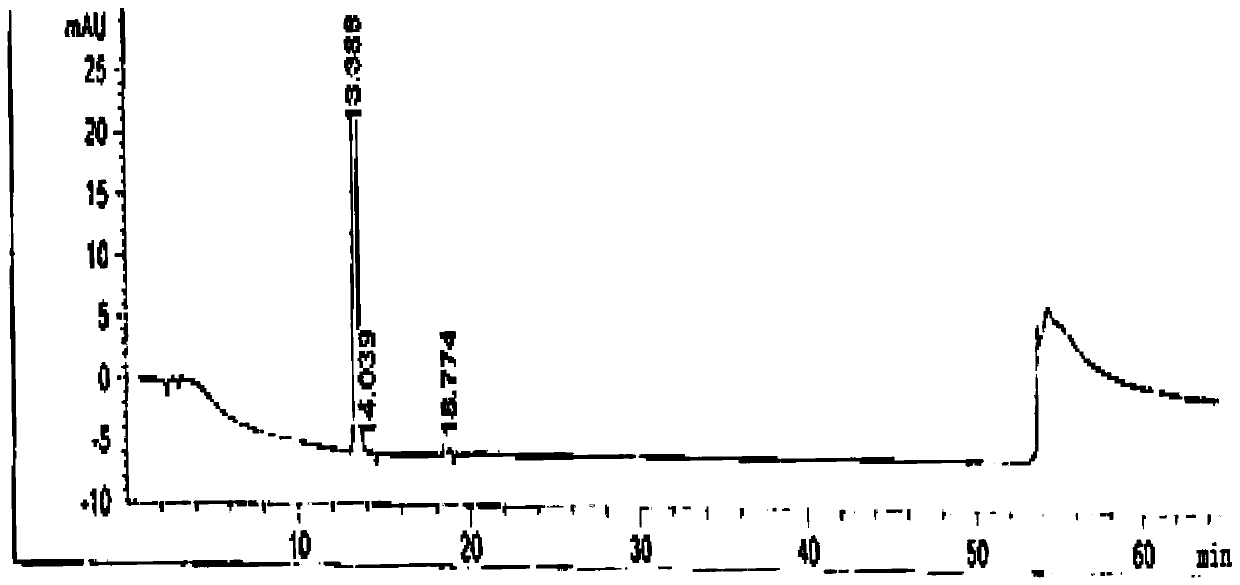 New preparation method of febuxostat