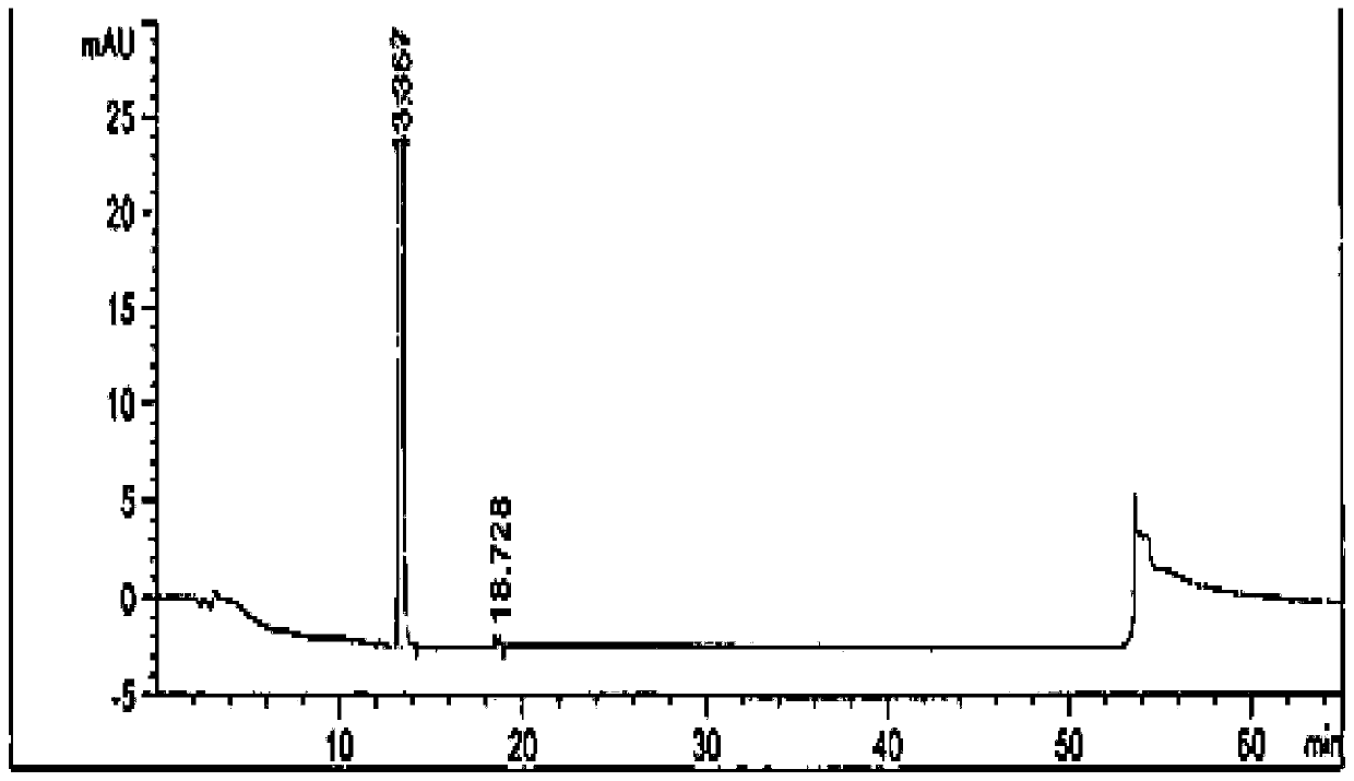 New preparation method of febuxostat