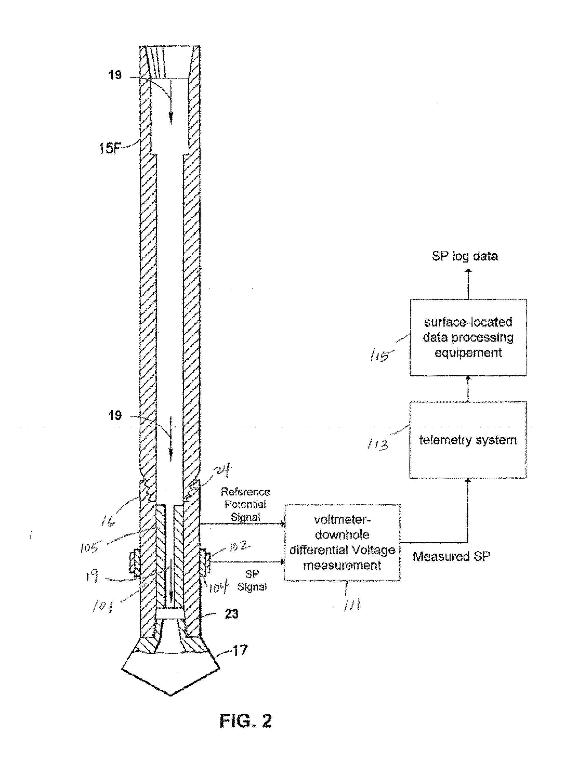 Apparatus and methods for measuring spontaneous potential of an earth formation