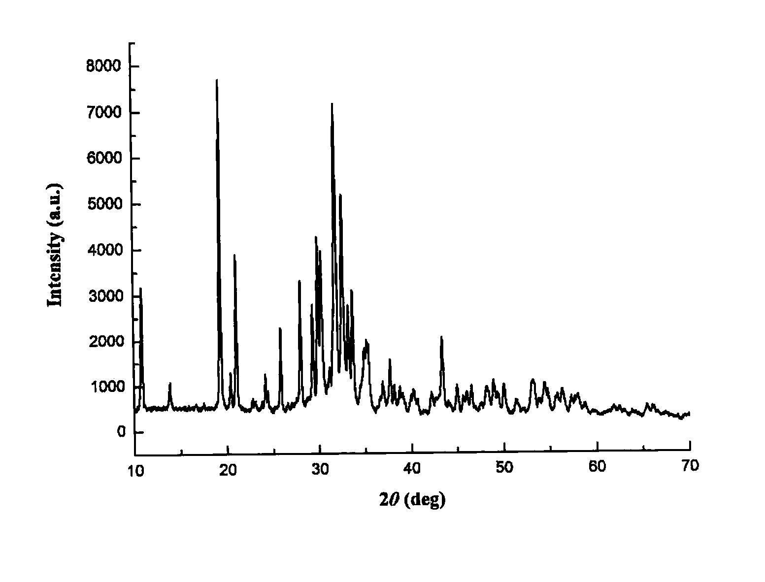 Method for growth of compound cadmium sodium borate crystal