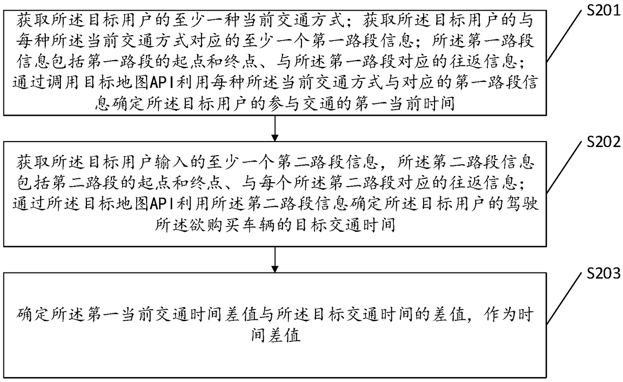 Vehicle purchase decision-making method and related device