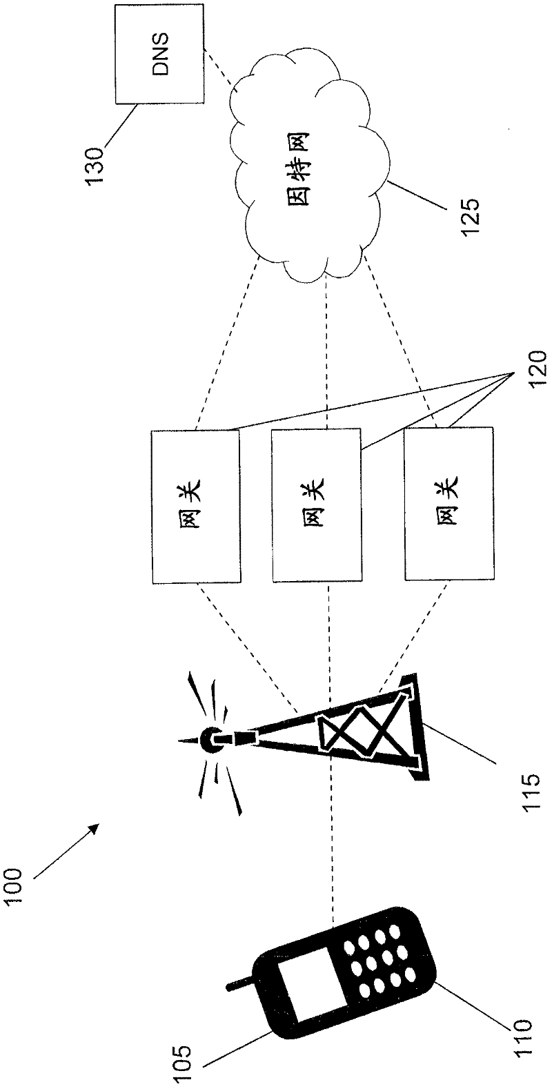 Dedicated gateway for mobile broadband devices