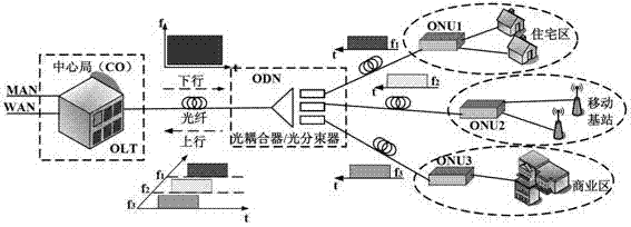 Polarization multiplexing band interpolation based OFDMA-PON (orthogonal frequency division multiple access-passive optical network) system