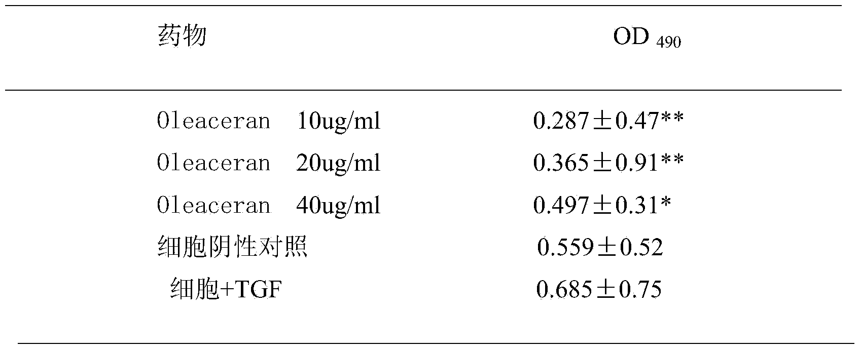 Application of Oleaceran in liver fibroblast proliferation inhibiting drugs