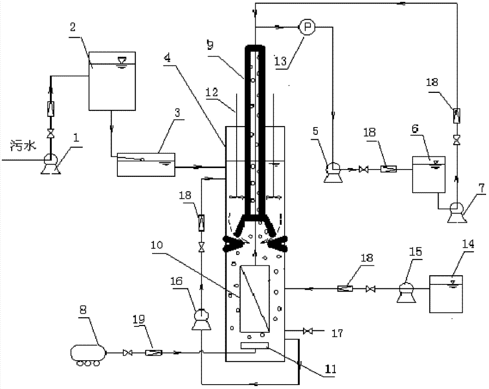 Integrated sewage treatment device of membrane bioreactor and sewage treatment method